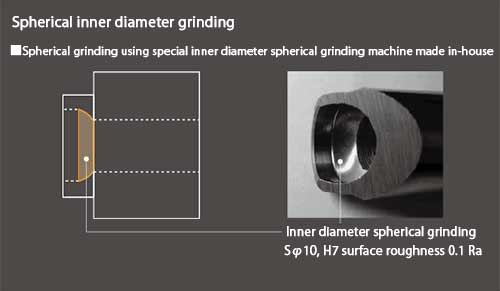 Spherical inner diameter grinding